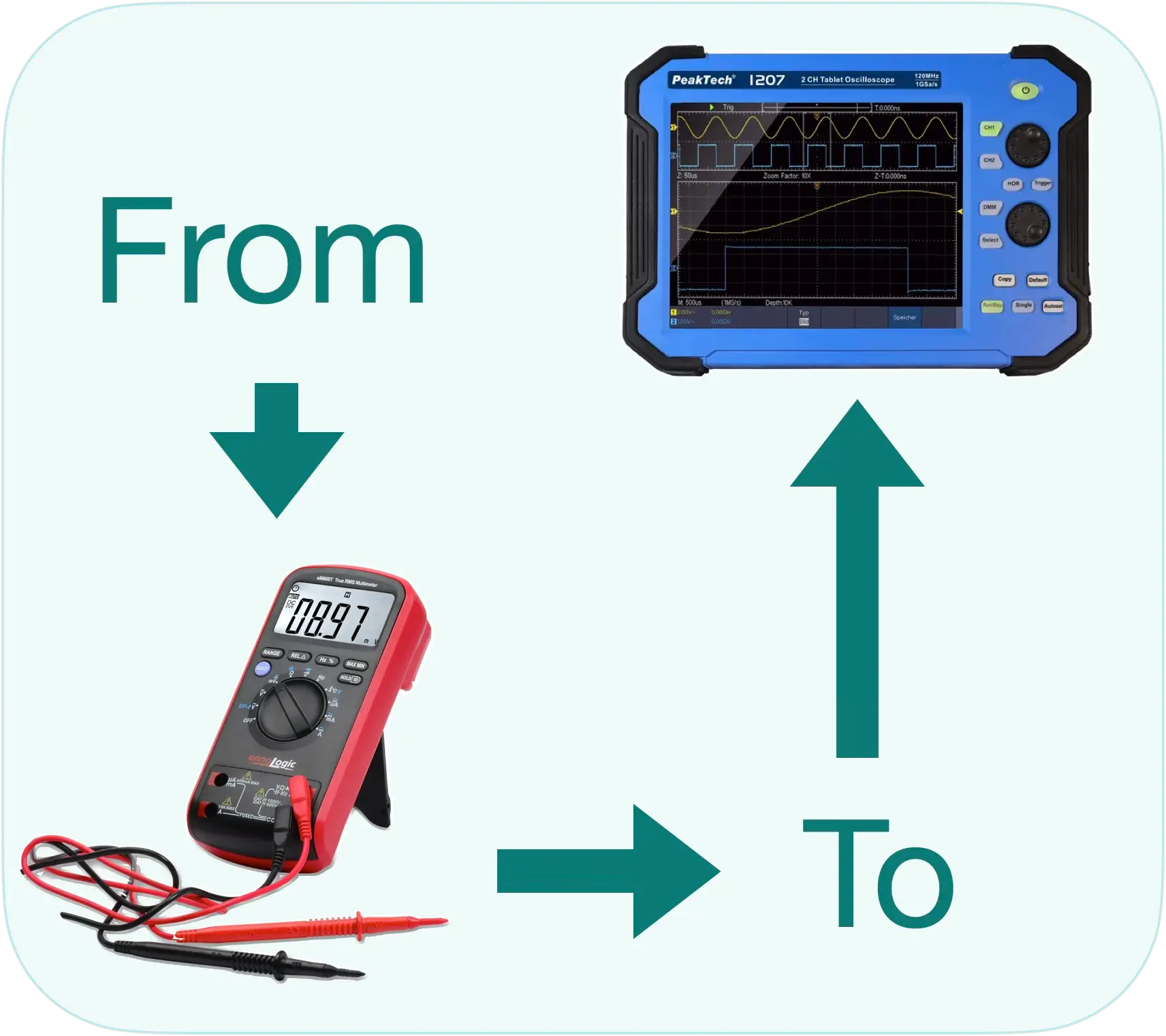 Marine Electronics Training Course