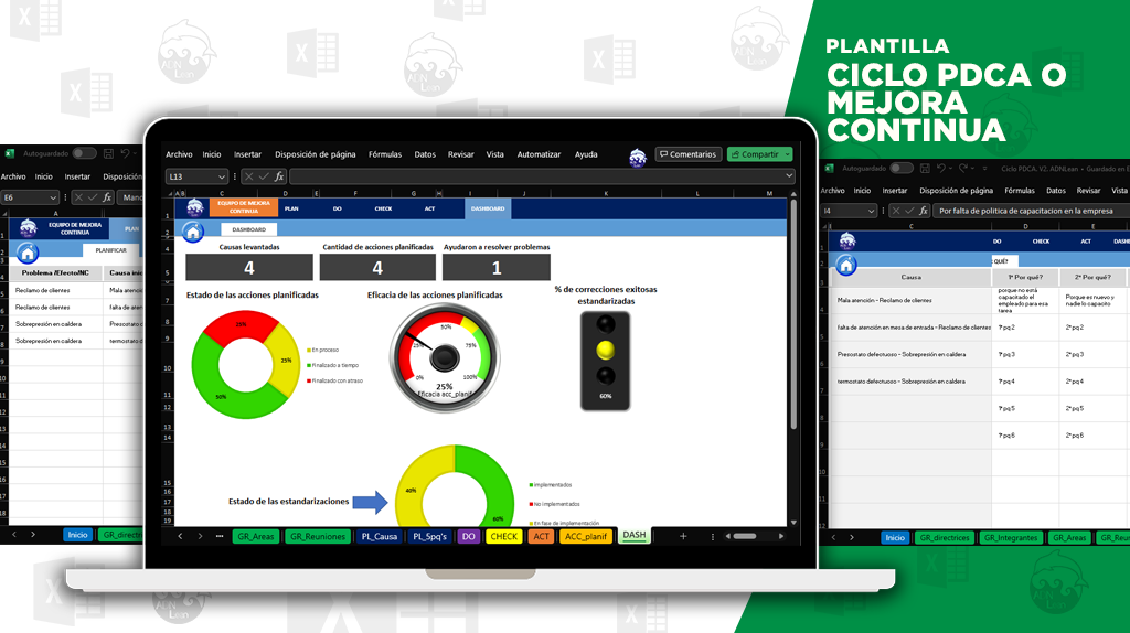 Imagen de producto para CICLO PDCA O MEJORA CONTINUA | PLANTILLA EXCEL
