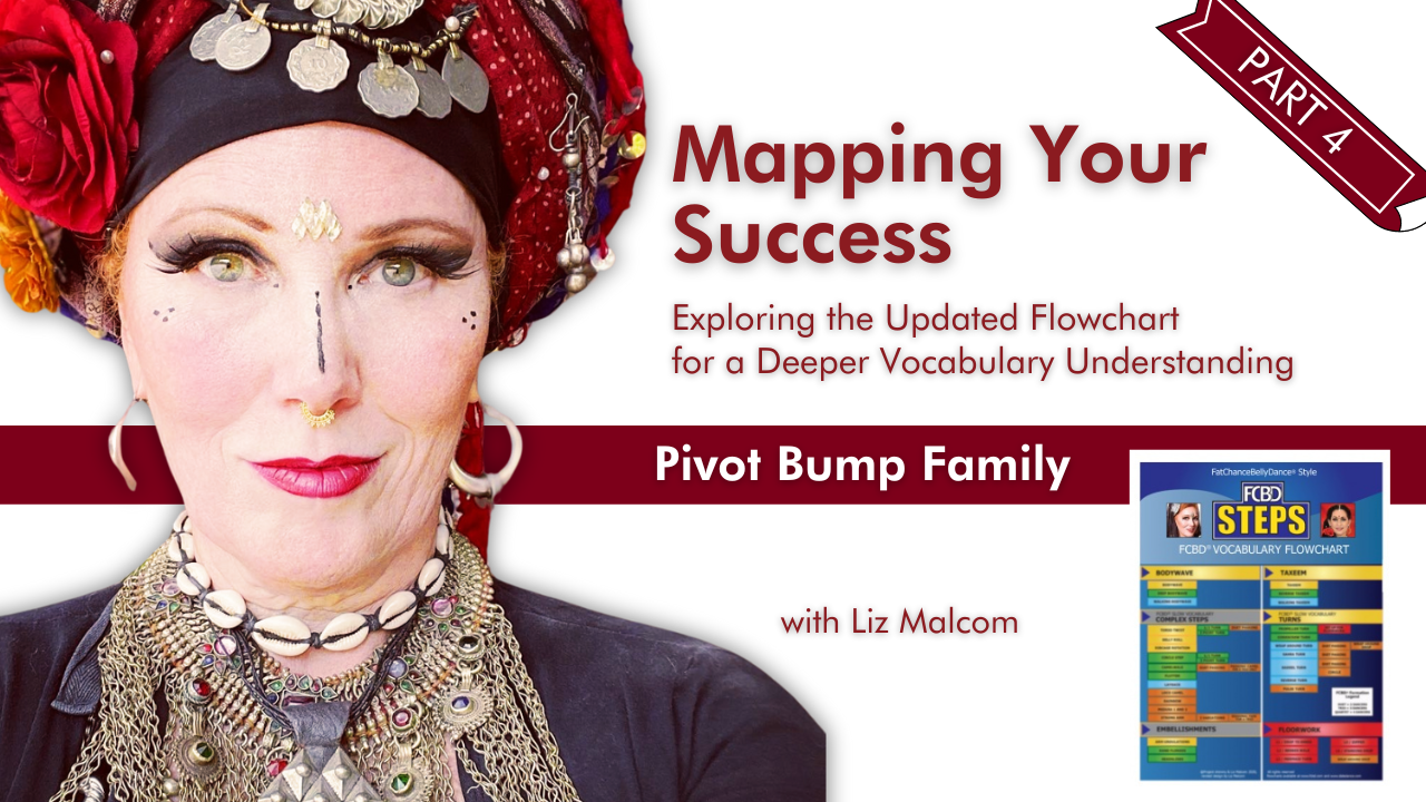 Product image for Mapping Your Success: Pivot Bump Family