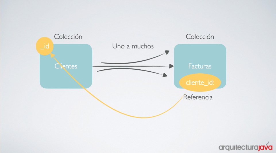 Notificaciones | Cursos de Arquitecto Java