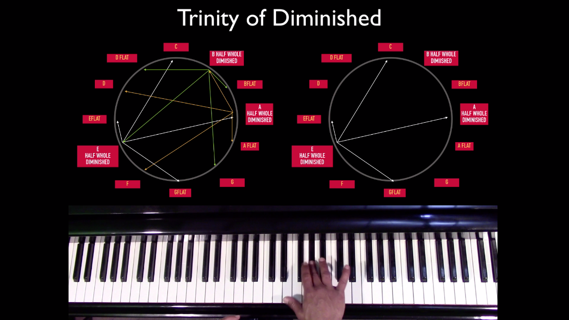 Product image for  Modern Jazz Pianist Fundamentals