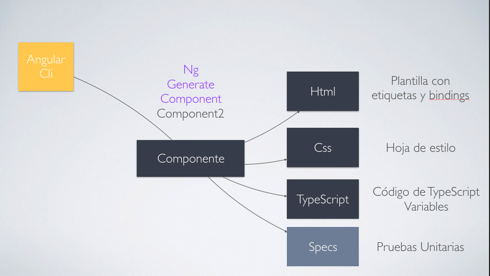 Imagen de producto para Curso de Angular