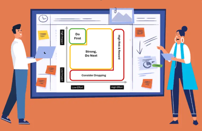 Product image for Optimizing Decisions: The Impact vs Effort Matrix