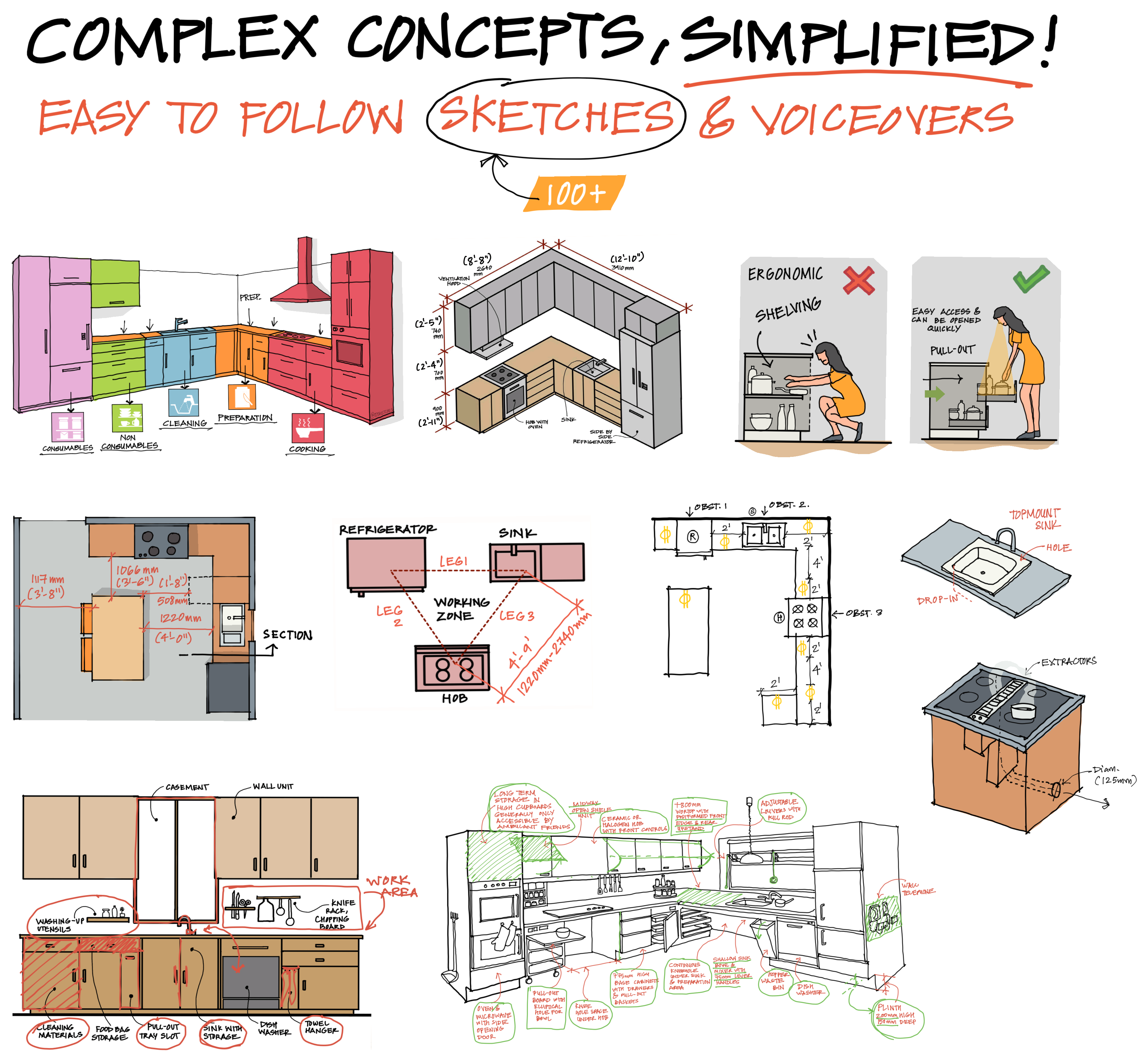 Kitchen Design and Planning Full Course | 07Sketches